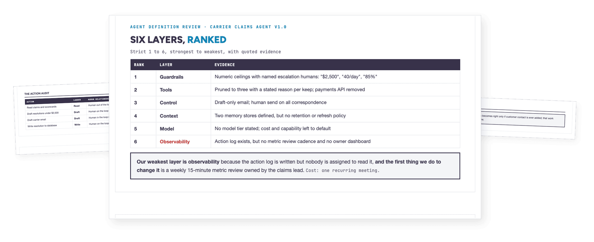 Find your agent's weakest layer before it finds you.