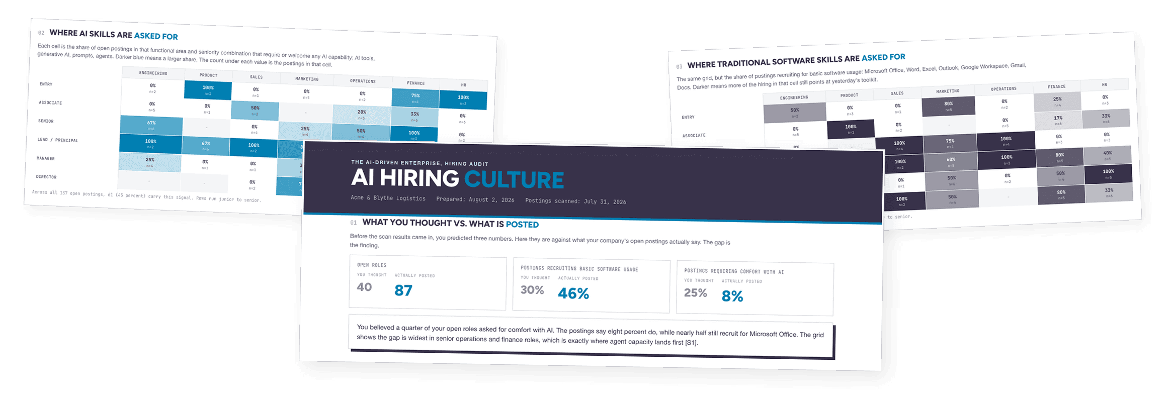 What you think your postings recruit for, against what every open role actually says.
