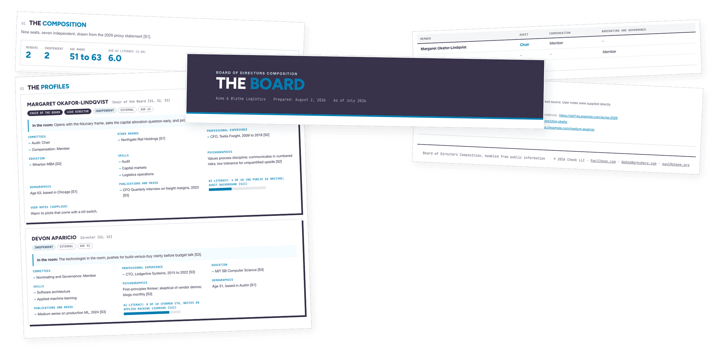 Research every board member in depth and build the modeled roster of your boardroom.