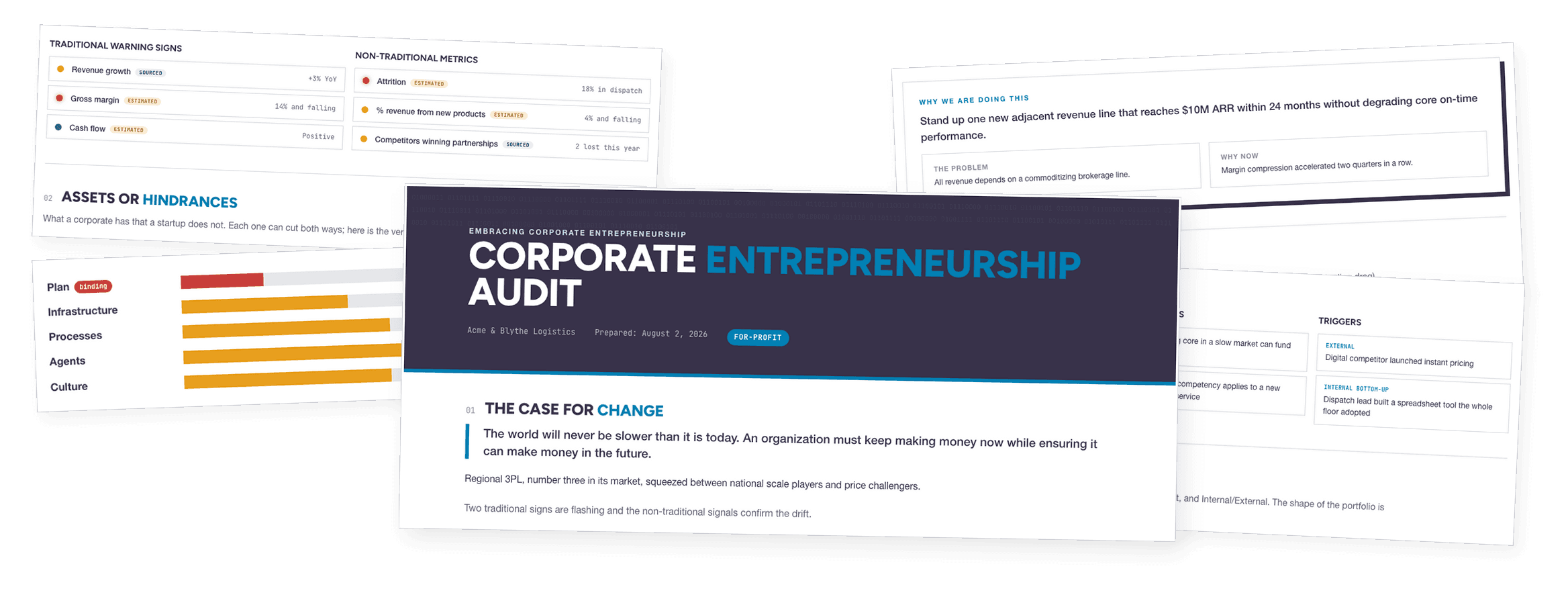 Audit your organization's capacity to innovate, and pick the vehicle that fits.