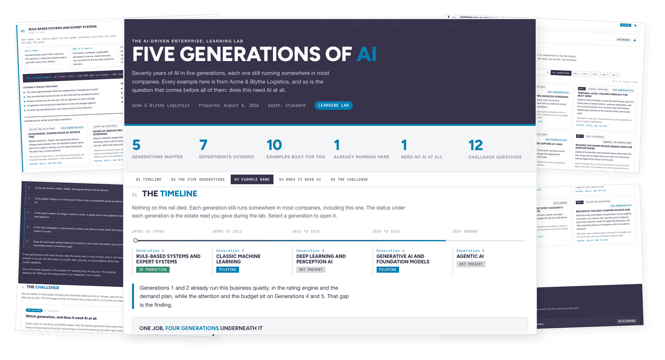 Learn which generation of AI your problems actually need.