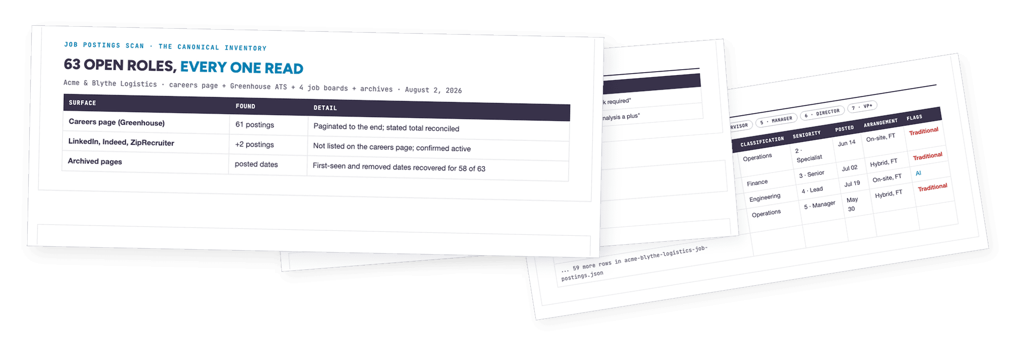 Every open role your company has posted online, found, read, and turned into one inventory.