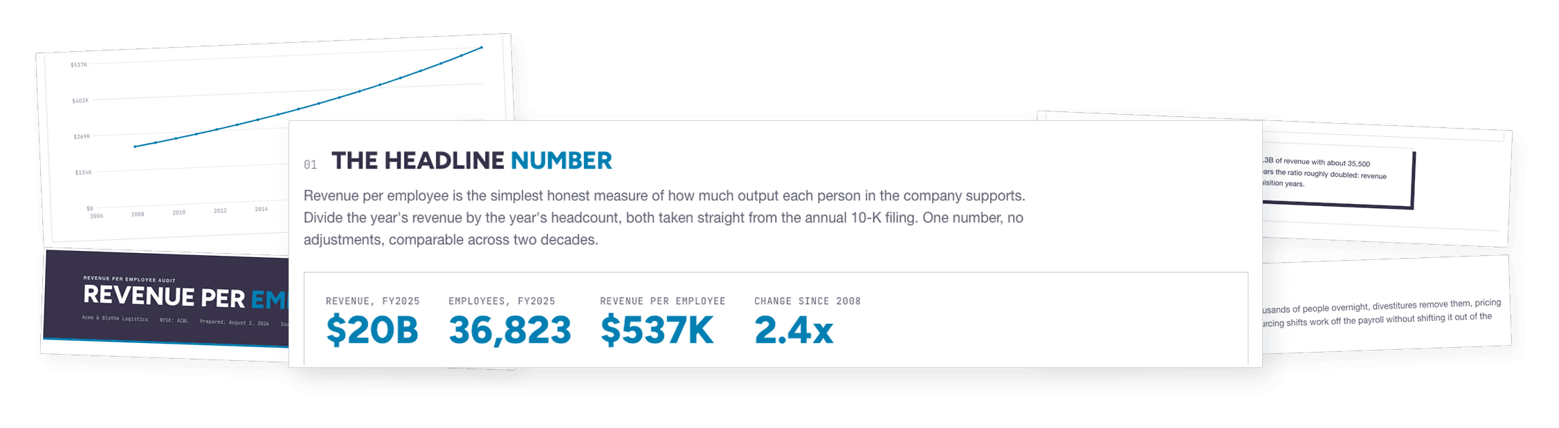 Twenty years of your revenue per employee, sourced from your own 10-Ks.