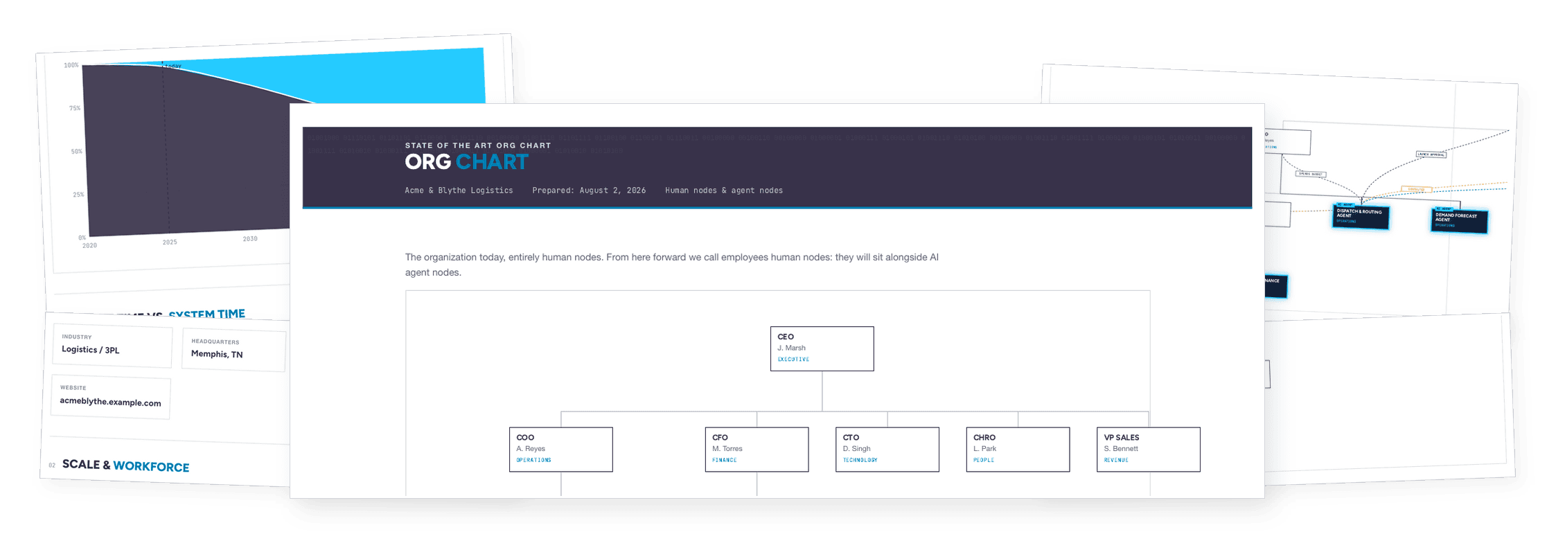 Map your organization as human nodes and AI agent nodes, then model the shift.