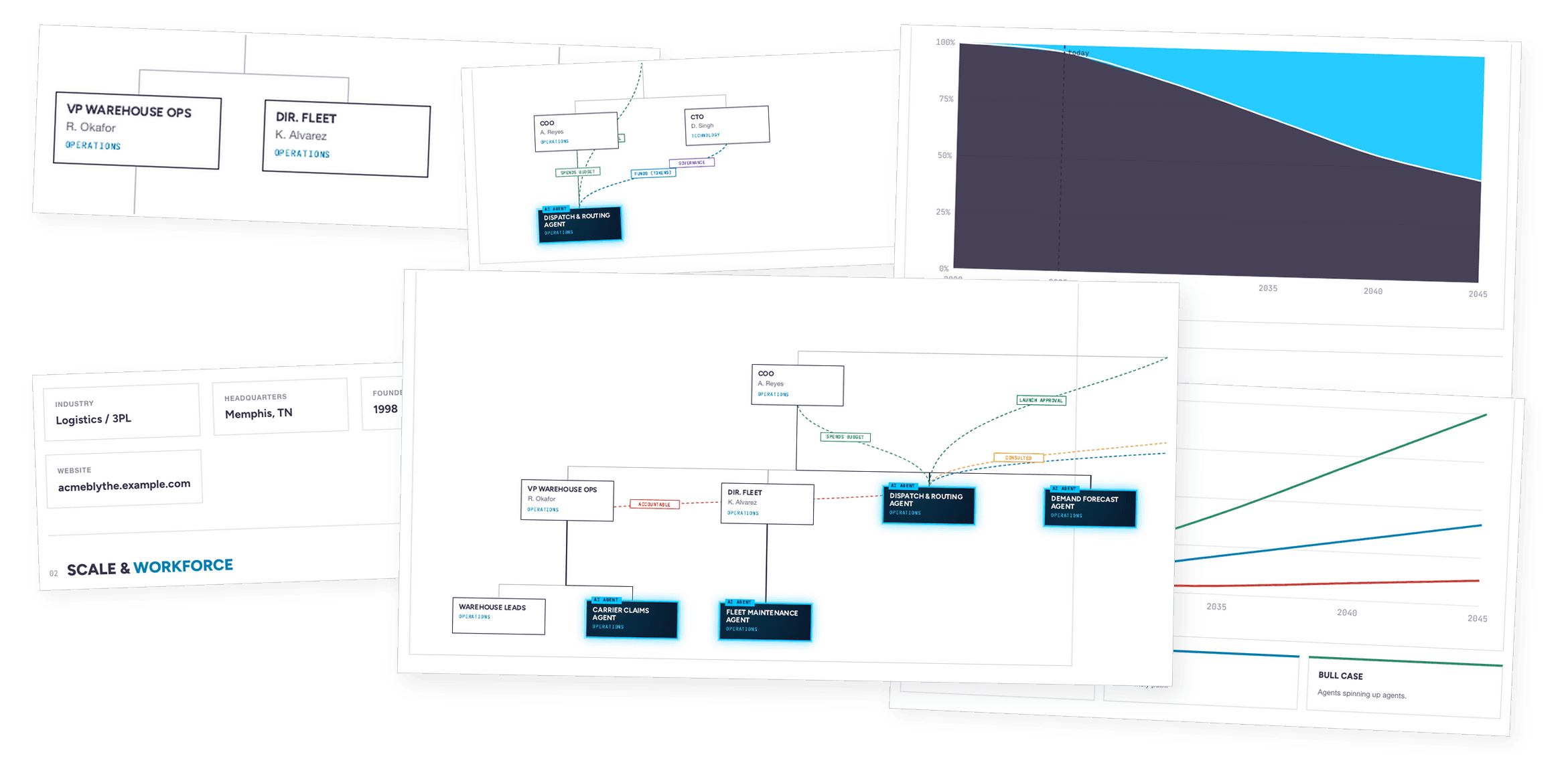 Map your organization as human nodes and AI agent nodes, then model the shift.
